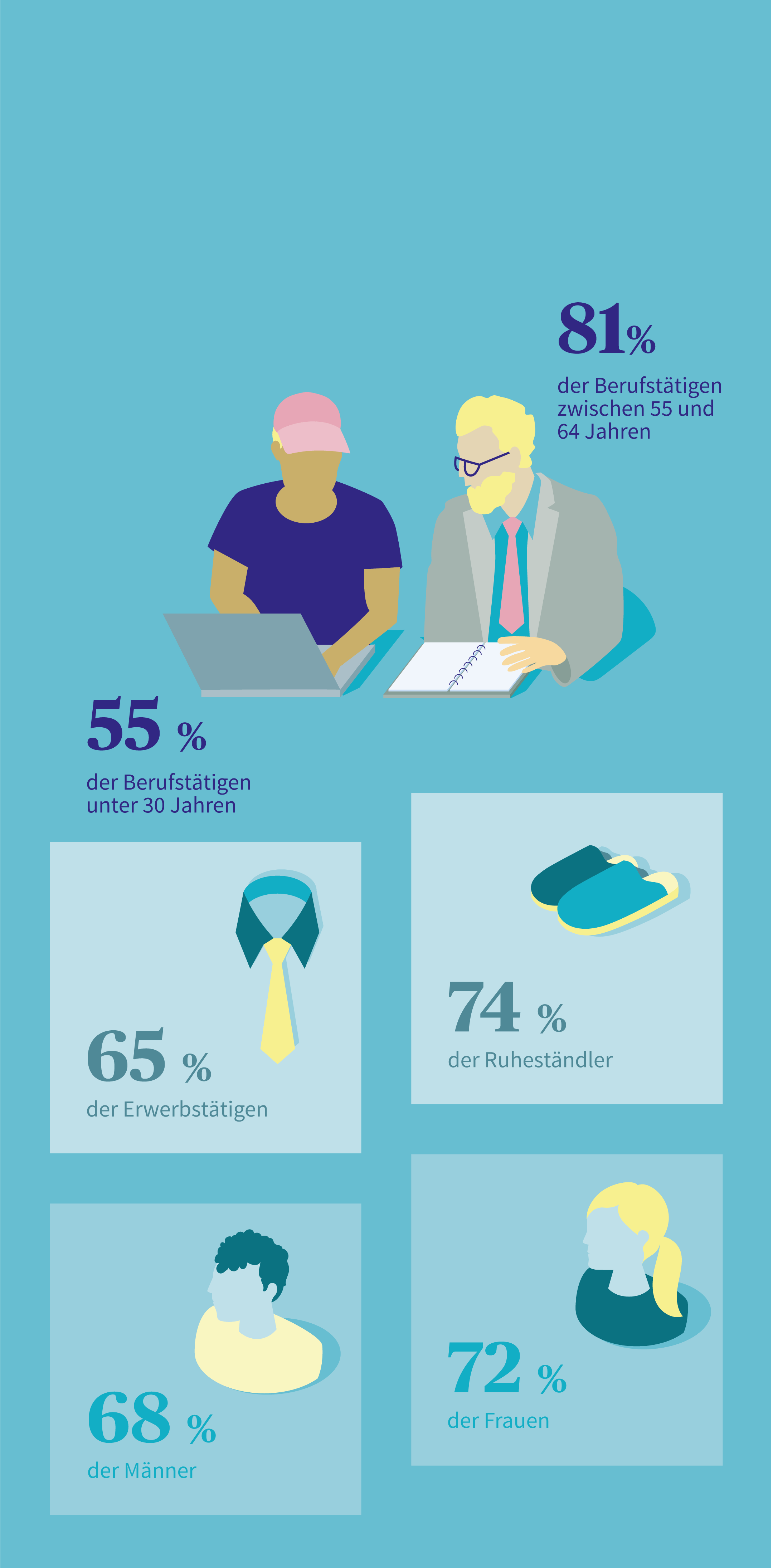 Infografik-Rentenaufschrei